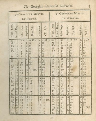 T Is The Julian Date Today https://simplecalendaryo.net/30312-t-is-the-julian-date-today-2/ Check more at https://simplecalendaryo.net/30312-t-is-the-julian-date-today-2/ Date Today, Royal Society, The Calendar, History Of Science, Philosophers, Natural World, New Day, Periodic Table, Blog Posts