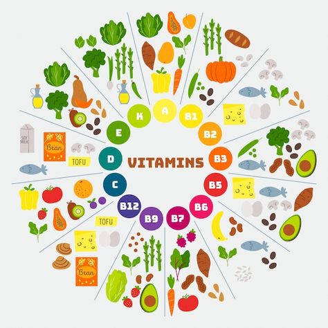 Free vector vitamin food infographic | Free Vector #Freepik #freevector #vitamins-minerals #vitamin #vitamin-a #multivitamin Vitamin A Foods, Food Infographic, Food Pyramid, Diet Chart, Food Additives, Pantothenic Acid, Vitamins For Women, Healing Food, Food Illustrations