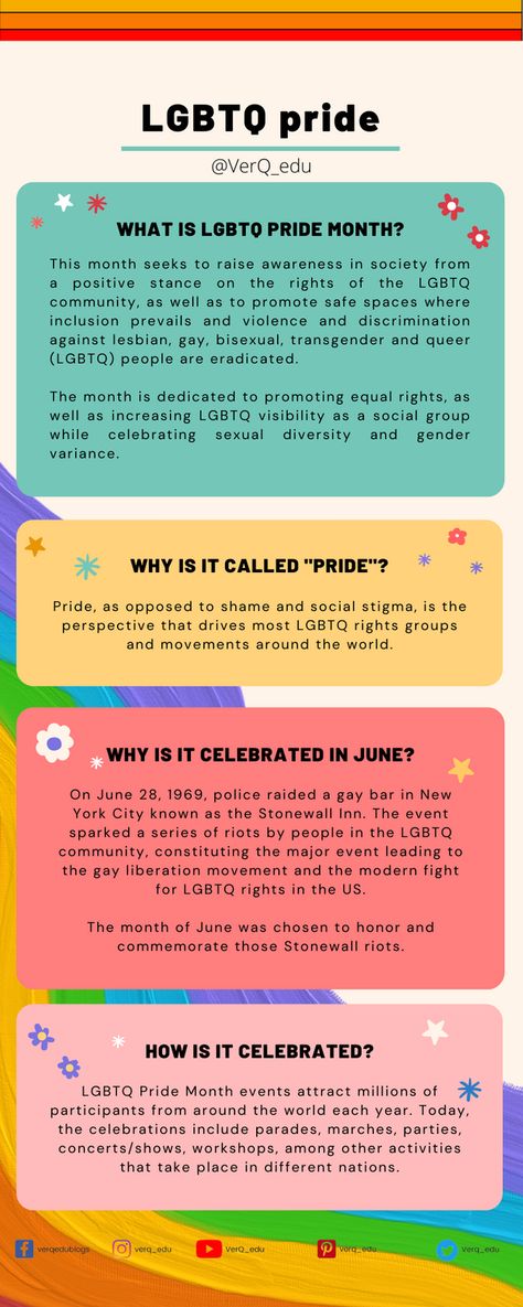 Pride Month Mental Health, Pride Month Celebration, Pride Month At Work, Pride Month Activities For Work, Pride Month Celebration Ideas, Pride Month Ideas For Work, Pride Celebration Ideas At Work, Pride Infographic, Pride Facts