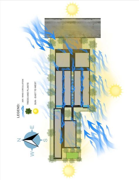 Wind Path Architecture, School Campus Design, Circulation Analysis, Circulation Plan, Wind Analysis, Sun Path Diagram, Plan Analysis, Sun Path, Site Analysis Architecture