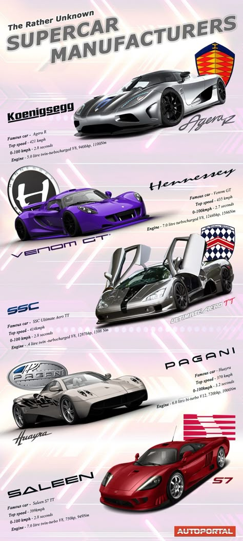 Concept Supercars, Kereta Sport, Car Brands Logos, Super Fast Cars, Types Of Cars, Best Jdm Cars, Super Sport Cars, Exotic Sports Cars, Street Racing Cars