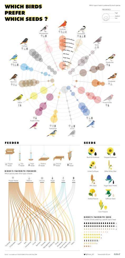 Data Visualization Art, Abstract Infographic, Graph Visualization, Data Vizualisation, Data Visualization Infographic, Infographic Examples, Data Architecture, Urban Design Diagram, Infographic Inspiration