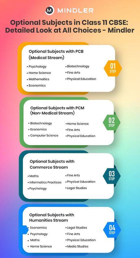 If you are in class 10th, then it’s that time of the year where you are constantly being reminded by your school and parents to submit your preference for stream selection for class 11th. Some of you would have already made up your minds, but an important step in selecting the right stream is choosing the right subject combination to open up the right career opportunities for you in the future. Commerce Subject, Commerce Stream, Class 11, Media Studies, Learn Facts, Make Up Your Mind, Biotechnology, Physical Education, Career Opportunities