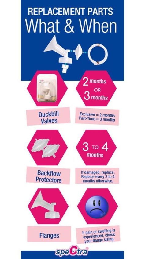 When to replace Spectra pump parts Pumping And Breastfeeding Schedule, Spectra Pump, Baby Information, Baby Facts, Baby Planning, Baby Care Tips, Baby Prep, Preparing For Baby, Breastfeeding And Pumping