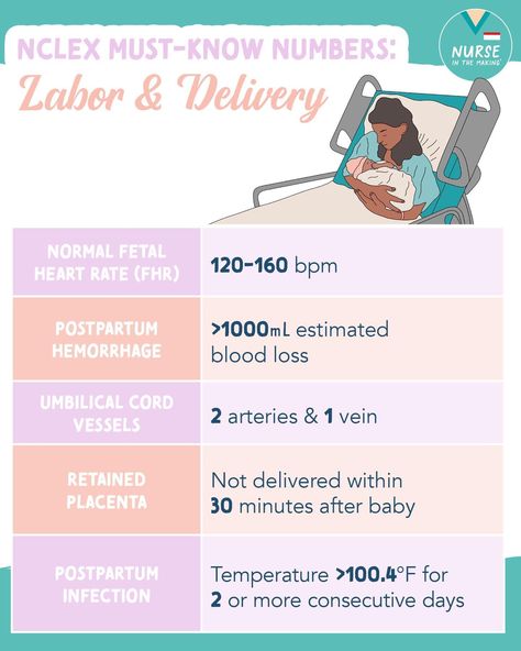 Mother Baby Nursing School, Apgar Score, Nursing School Studying Cheat Sheets, Memory Tricks, Postpartum Hemorrhage, Fetal Heart Rate, Nursing School Inspiration, Nurse Teaching, Newborn Nursing