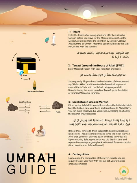 Umrah Step By Step, Umrah Tips For Women, Umrah Dua List, Umrah Guide Step By Step, Umrah Guide For Women, Umrah Essentials Women, Umrah Checklist For Women, Umrah Packing List, Umrah Checklist