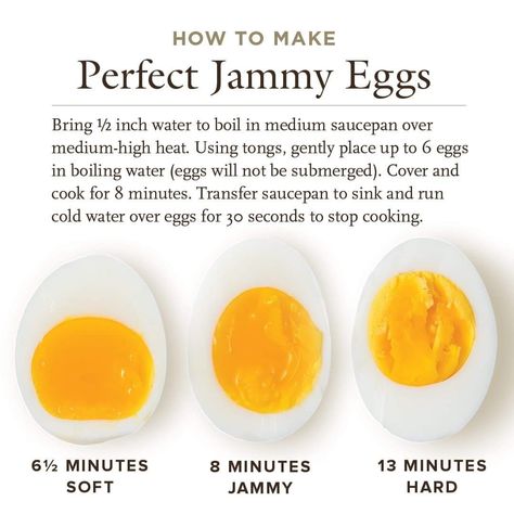 Keto Diet Recipes For Beginners, Jammy Eggs, Ways To Cook Eggs, Eggs Recipes, Cooks Illustrated, Island Food, Best Keto Diet, Americas Test Kitchen, Hard Boiled