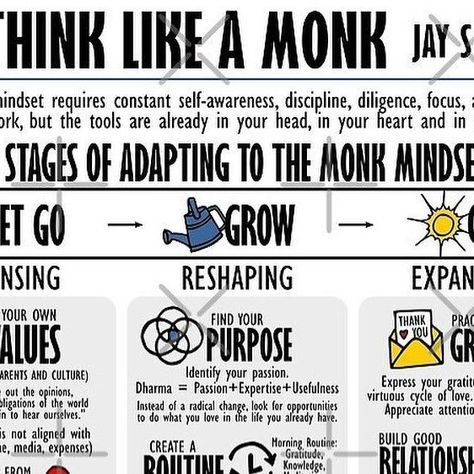 DC Economics - Finance & Investing on Instagram: "Think Like a Monk by Jay Shetty

The monk mindset requires self-awareness, discipline, focus, and practice. It’s hard work, but the tools are within you.

3 Stages of Adapting to the Monk Mindset

**Let Go** 
Identify your values, get away from negativity, eliminate fears, and understand your true intentions.

**Grow** 
Find your purpose, create a routine, take control of your mind, and master the ego.

**Give** 
Practice gratitude, build good relationships, and live in service.

Meditations
Breathe: Align with yourself through breath.
Visualize: Take your mind to another place and time.
Chants: Connect with your soul and the universe through sound.

Train your mind to observe influences, detach from illusions, and seek meaning.

#ThinkLike Monk Mindset, Think Like A Monk, Create A Routine, Good Relationships, Jay Shetty, Find Your Purpose, Radical Change, The Ego, Finance Investing