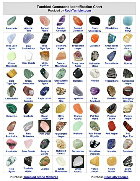 Pdf file for identification of small tumbled natural stones.  Perfect for scouts or young rock lovers. Yellow Crystals Identification, Rock And Mineral Identification, Tumbled Rock Jewelry, Rocks And Minerals Identification, Stone Identification Chart, Rock Identification Chart, Precious Stones Chart, Rock Identification Pictures, Agate Hunting