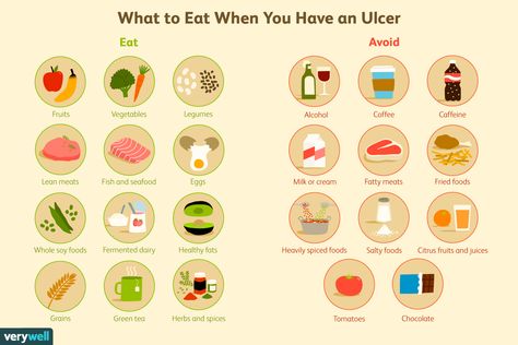 Ulcer Diet Meals Healthy Eating, Food For Gastric Ulcers, Ulcer Safe Foods, Foods To Eat With Stomach Ulcers, Meals For Ulcers, Meals For Stomach Ulcers, Ulcer Diet Recipes, Ulcer Diet Meals, Food For Stomach Ulcers