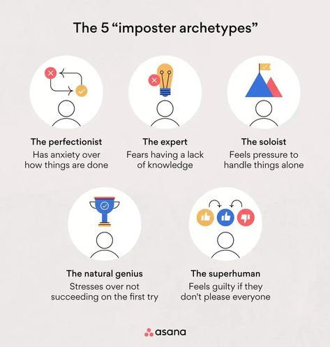 Impostor Syndrome: What It Is and How to Overcome It [2024] • Asana Work Accomplishments, Impostor Syndrome, The Soloist, Imposter Syndrome, Feeling Inadequate, Pleasing Everyone, Career Growth, Soft Skills, Mental And Emotional Health