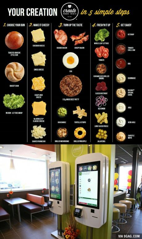 Build your own burger - McDonald's Burger Bar Toppings, Burger Mcdonalds, Hamburger Bar, Burger Bar Party, Build Your Own Burger, Gourmet Burger Bar, Hamburger Toppings, Bbq Party Food, Burger Party