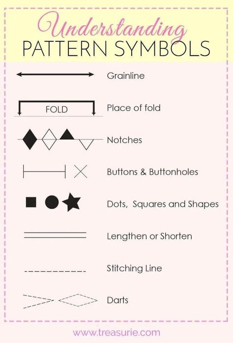 Pattern Symbols, Stitching Classes, Sewing Terms, Sewing Online, Teaching Sewing, Sewing Pattern Shop, Sewing Machine Basics, Sewing School, Sewing Book