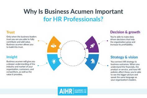 Business Acumen for HR Professionals: Everything You Need To Know Business Acumen, Open Mic, Core Competencies, Social Business, Team Effort, Talent Management, Employee Engagement, Business Partner, Social Media Channels