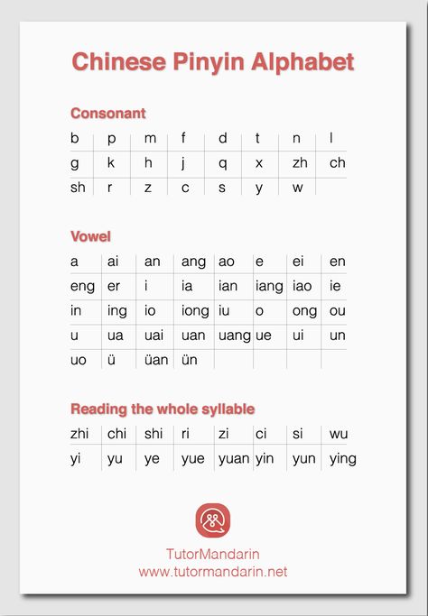 #Mandarin #Chinese #Pinyin Alphabet Free PDF Download. Learn all the consonants and vowels for pinyin in one nice easily downloadable chart. Chinese Consonant, Chinese Learning Apps, Mandarin Chinese Alphabet, Mandarin Alphabet, Pinyin Chart, Pinyin Chinese, Chinese Alphabet Letters, Mandarin Pinyin, Consonants And Vowels