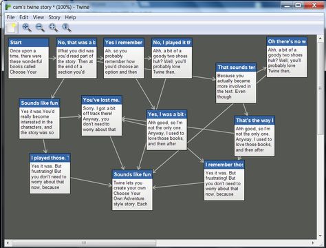 Interactive fiction with Twine | Bright Ideas Web Games, Interactive Fiction, Goody Two Shoes, Web Tools, Bright Ideas, Game Ideas, School Library, Twine, Lesson Plans