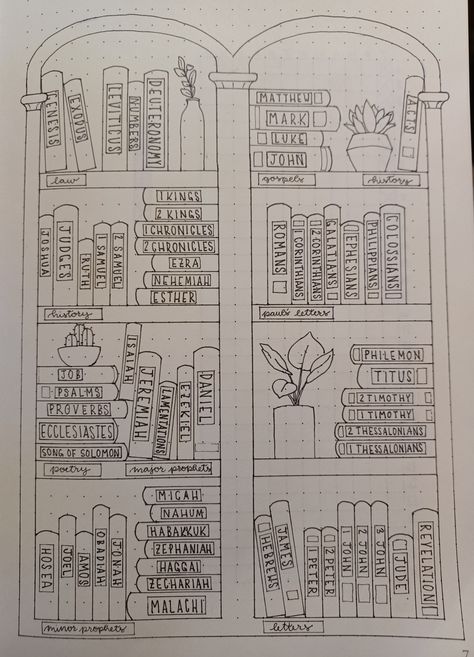 Hand drawn inked line-art Bible bookshelf. Catholic Bullet Journal, Bible Bullet Journal Ideas, Bible Bujo, Bible Bookshelf, Studying Bible, 2024 Spiritual, Bible Tracker, Awana Crafts, Chronological Bible