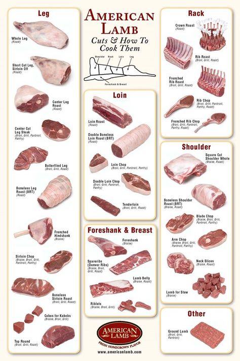 American Lamb: Cuts & How To Cook Them Lamb Cuts, Grass Fed Meat, Best Meat, Food Info, Beef Cuts, Processed Meat, Lamb Recipes, Lamb Chops, Meat Cuts