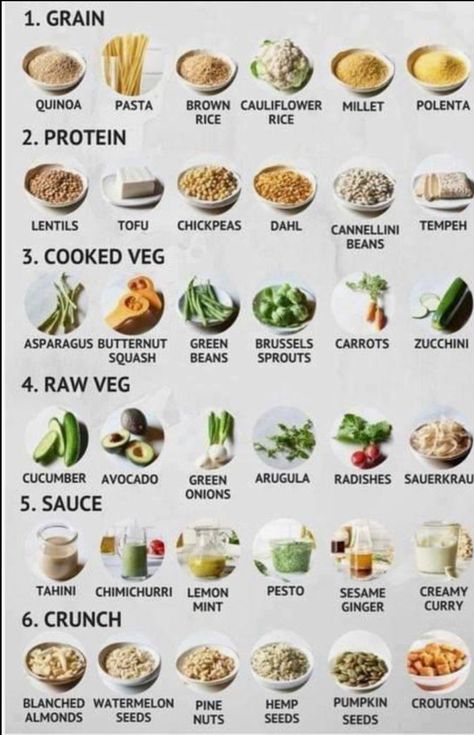 Build A Nourish Bowl, Power Salad Bowl, Budha Bowls Mediterranean, Power Bowl Recipe Clean Eating, Build A Salad Bowl, Build A Bowl Chart, Broth Bowls Healthy, Build Your Own Buddha Bowl, Easy Veggie Bowls