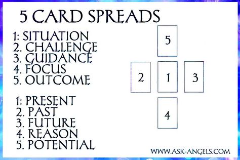 Here is a great Oracle Card Spread for 5 card readings. Perfect for Angel Cards or Oracle Cards. Check out my full article for more card spreads to empower accurate readings. #5cardreading #oraclecards Tarot Card Layouts, Oracle Card Spreads, Tarot Reading Spreads, Tarot Cards For Beginners, Learning Tarot Cards, Tarot Guide, Angel Cards Reading, Tarot Card Spreads, Oracle Card Reading