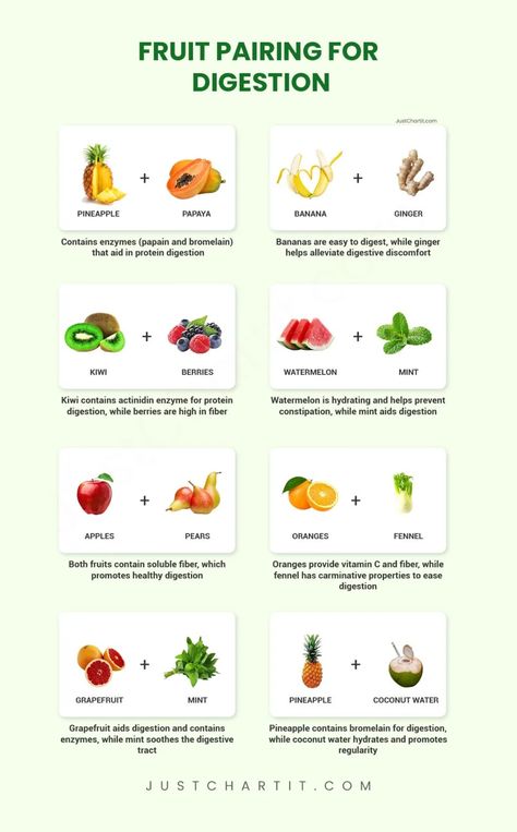 Fruit Combination Chart: Harmful, Good Paring in Smoothies Best Fruit Combinations, Smoothie Fruit Combinations, Fruit Combinations Chart, Mixed Fruit Juice Recipes, Best Fruit For Digestion, Best Fruit Juice Combinations, Fruit Protein Shakes, Fruit Calories, Mixed Fruit Juice