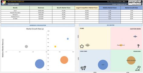 BCG Matrix Excel Template demonstrates the strength of the products in your portfolio with market growth rate and relative market share analysis. Kpi Dashboard Excel, Printable Forms, Kpi Dashboard, Product Portfolio, Business Portfolio, Contact List, Spreadsheet Template, Excel Spreadsheets, Investment Portfolio