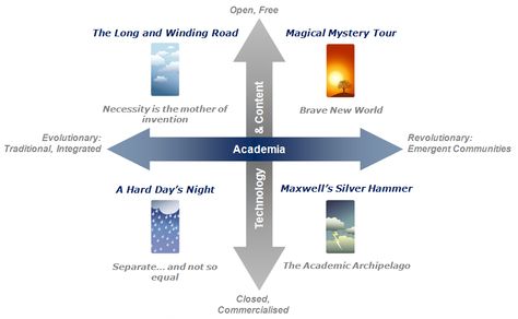 scenario planning Scenario Planning, Oxford Library, Brave New World, A Group, The Future, This Year, Oxford, Science, How To Plan