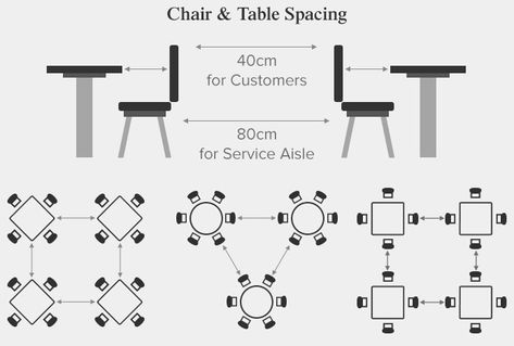 Creating a Seating Plan For a Commercial Venue | Atlantic Shopping Small Cafe Floor Plan, Restaurant Seating Plan, Cafe Floor Plan, Restaurant Table Design, Cafe Plan, Restaurant Floor Plan, Rooftop Restaurant Design, Plan Table, Architecture Restaurant