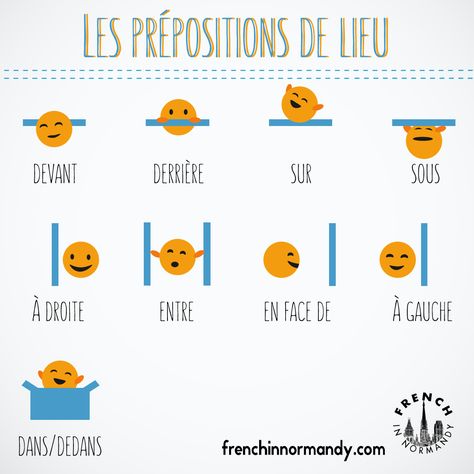 Take a look at this illustration to understand "prepositions of place" such as under, in front of, over, behind, between etc. Listen to the video below to under(...) French Prepositions, French Basics, French Flashcards, Basic French Words, Study French, French Worksheets, French Teaching Resources, French Activities, French Language Lessons