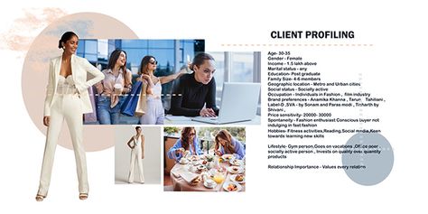 Client Board For Fashion Portfolio, Customer Profile Board Fashion Design, Client Board Ideas, Clint Board Fashion Portfolio, Consumer Profile Fashion, Client Board Fashion Design Ideas, Consumer Board Fashion, Client Board Fashion Design Layout, Client Profile Fashion Board