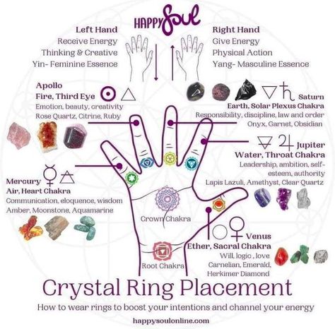 Ring Placement, Crystal Healing Chart, How To Wear Rings, Energy Healing Spirituality, Witch Spell Book, Crystals Healing Properties, Spiritual Crystals, Crystal Healing Stones, Sacral Chakra