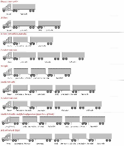 Australia Trailer configurations Semi Trailer Truck, Vintage Motorcycle Posters, Heavy Construction Equipment, White Truck, Train Truck, Road Train, Kenworth Trucks, Semi Trailer, Big Rig Trucks