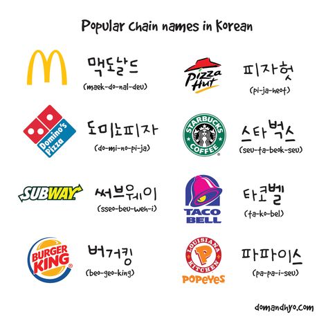 Chain names in Korean #learn #Korean #foodstores Korean Food Name List, Korean Food Names, Names In Korean, Korean Words And Phrases, Korean Learn, Learning Korean Grammar, Learn Basic Korean, Korean Hangul, Learn Korean Alphabet