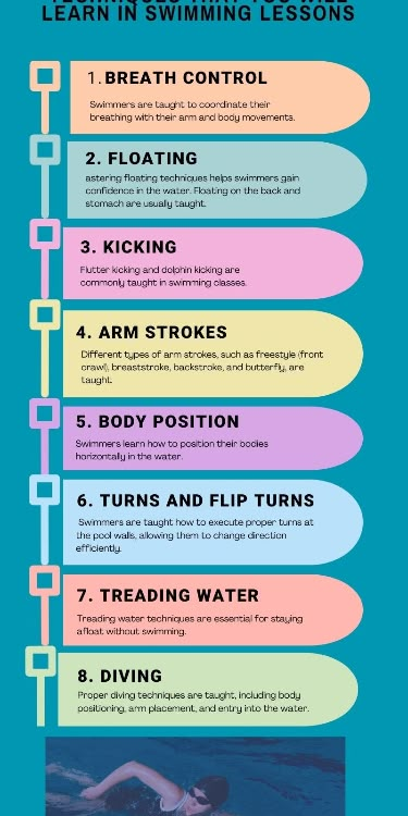 If someone has a water phobia and wants to learn to swim. then that person must know what techniques he/she is going to learn in this p[process and what are the steps in the learning process. Some techniques are body position, turns and flip turns, arm strokes etc. Join swimming lessons and embark on a journey towards improved aquatic skills, and boosted confidence. Swimming Basics, Learn Swimming, Swimming Exercises Workout At Home, Swimming Tips For Beginners, Swimming Techniques For Beginners, How To Swim For Beginners, Swimming Learning, Learning Swimming, How To Improve Swimming