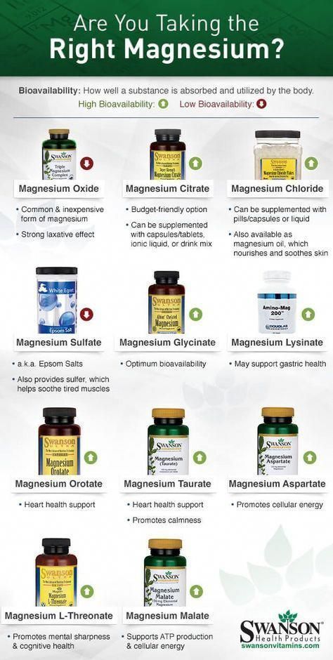 Magnesium Pills, Types Of Vitamins, Types Of Magnesium, Best Magnesium, Vitamin A, Health Supplements, Migraine, Health Remedies, Herbal Remedies