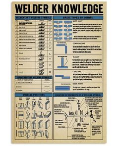 Welding Symbols, Knowledge Poster, Gifts For Welders, Welding Tips, Welding And Fabrication, Survival Life Hacks, Welding Table, Metal Welding, Job Gifts