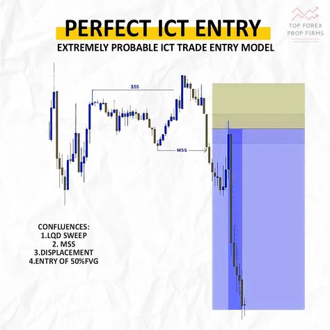 Mastering the art of Intraday Cycle Trading (ICT) 📈💼. Learn how to perfect your entries, ride market cycles, and make the most of your trading strategy. It's not just about buying and selling; it's about understanding the rhythm of the market. 📊🔍 #ICT #DayTrading #FinancialFreedom #THE5ERS Ict Trading Concepts, Ict Trading Strategy, Ict Strategy, Trading Hacks, Ict Trading, Trading Lifestyle, Trading Motivation, Boy Snaps Pic, Forex Trading Strategies Videos