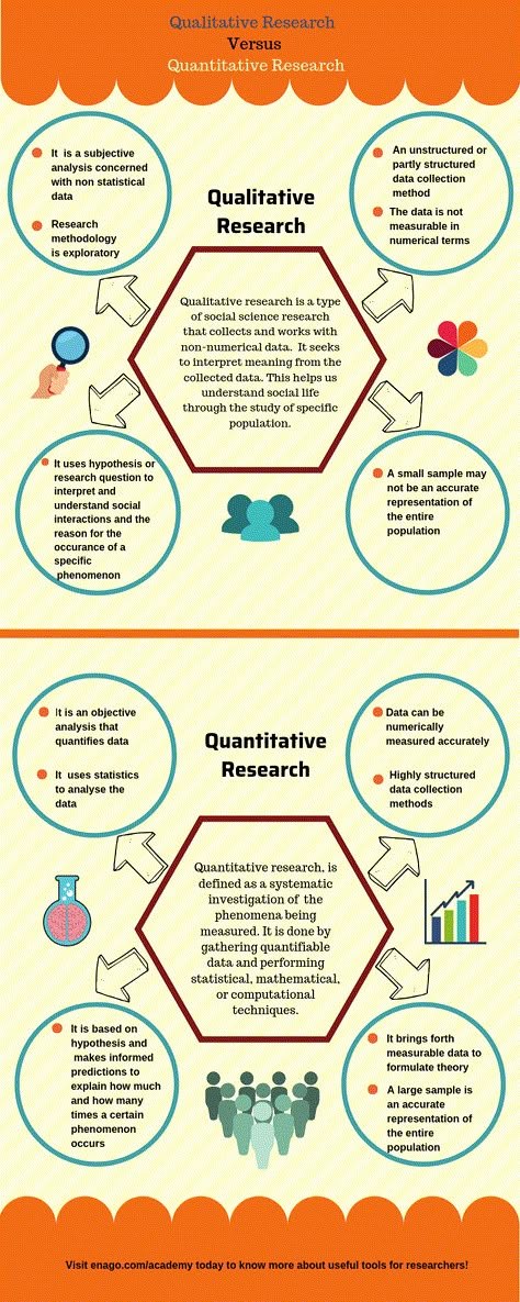 Quantitative Research Methods, Qualitative Vs Quantitative Research, Quantitative Vs Qualitative Data, Quantitative Research Title Examples, Quantitative Research Title Ideas, Quantitative Research Design, Qualitative And Quantitative Research, Psychology Research Methods, Significance Of The Study Research