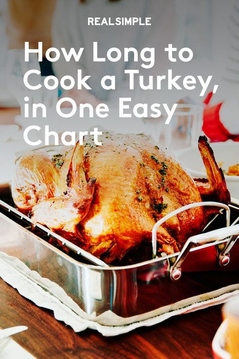 How Long to Cook a Turkey, in One Easy Chart | Click here to learn how long to cook a turkey in the oven for and more cooking hacks when preparing your Thanksgiving feast. #recipes #recipeideas #realsimple #thanksgiving #thanksgivingrecipes #thanksgivingdishes Turkey Cooking Chart, Cook Turkey In Oven, Cooking A Frozen Turkey, Turkey In Oven, Turkey Cooking Times, Turkey Cooking, Best Thanksgiving Turkey Recipe, Cook A Turkey, Cooking Turkey Breast