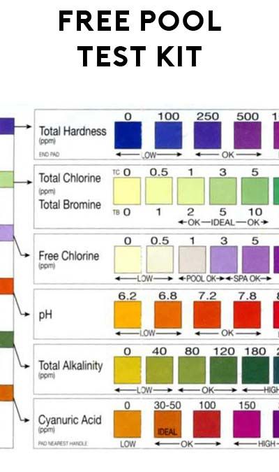 FREE Pool Testing Kit From Water Quality & Health Council - Yo! Free Samples https://yofreesamples.com/samples-without-surveys/free-pool-testing-kit-from-water-quality-health-council/ Swimming Pool Chemicals, Safe Pool, Swimming Pool Maintenance, Swimming Pool Cleaning, Pool House Plans, Pool Life, Pool Care, Pool Chlorine, Swimming Pool Water