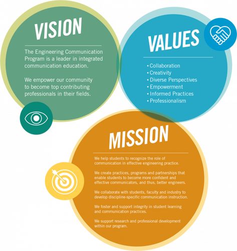 Our Vision, Mission & Values - Engineering Communication Program Mission And Vision Design, Company Mission Statement Examples, Mission Statement Design, Company Vision Statement, Tree Infographic, Vision Statement Examples, Company Vision And Mission, Mission Statement Template, Mission Statement Examples