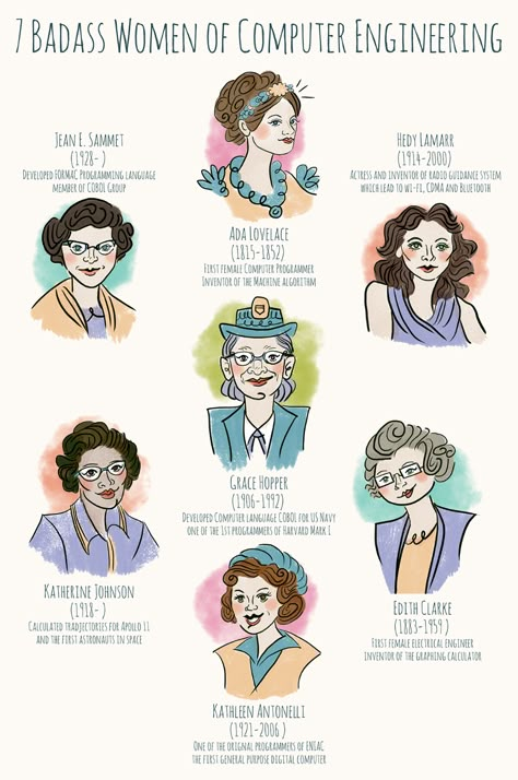 Programming Wallpaper, Engineering Illustration, Engineer Humor, Grace Hopper, One Direction Interviews, Computer Engineering, Graphic Organizer, Badass Women, Computer Programming