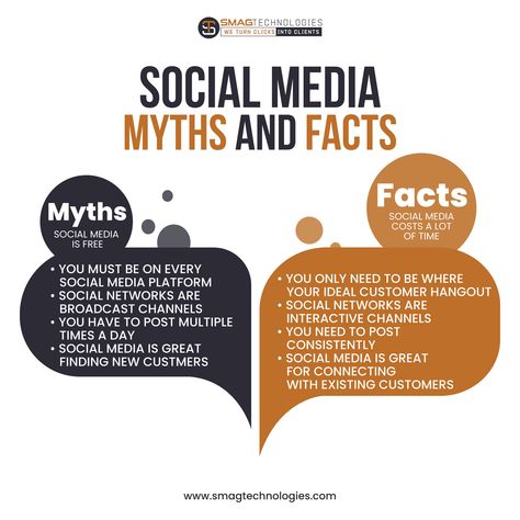 Truths Behind Social Media: Debunking Myths and Revealing Realities! 💡 From the misconception of free marketing to the reality of time investment, explore the nuances of social media. Let's go through the myths and facts to learn the best practices for effective social media marketing. Get in touch to learn more 🌐 https://smagtechnologies.com 📞 +1 832-592-1313 📧 social@smagtechnologies.com #SocialMediaMarketing #BrandAwareness #SearchEngineRankings #marketplacefacebook #TargetedAdvertising ... Myths And Facts, Free Market, Best Practices, Brand Awareness, Digital Marketing Agency, Social Networks, Marketing Agency, Social Media Platforms, Social Media Post