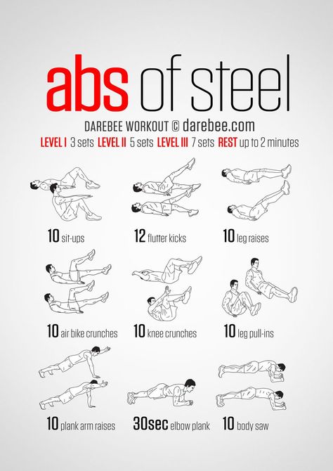 Abdominal muscles are body armour. They help protect your vital organs from damage. They keep your body performing at maximum and, when the clothes come off, they make you look terrific. This workout is the anvil where that armour is fashioned.... Darebee Workout, Abs Of Steel, Být Fit, Fat Burning Abs, No Equipment Ab Workout, 100 Workout, Workout Man, Trening Sztuk Walki, Workout Routine For Men