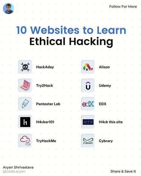 Hacking For Beginners, Book Ideas Design, Learn Hacking, Youtube Monetization, Coding Lessons, Basic Computer Programming, Computer Science Programming, Hacking Tools, Hacking Books