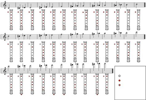 Free Baroque And English Fingering Chart For C Recorders - PDF | 294KB | 4 Page(s) Flute Fingering Chart, Recorder Musical Instrument, Recorder Fingering Chart, Psychrometric Chart, Recorder Notes, Calculator Design, Learning Music, Music Tabs, Merry Christmas Gif