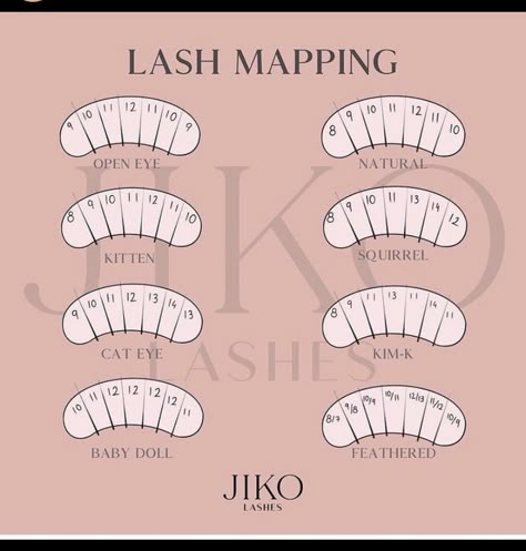 Eyelash Tech, Eyelash Studio, Eyelash Extensions Salons, Lash Map, Lash Maps, Lash Tips, Lash Ideas, Lashes Tutorial, Lash Mapping