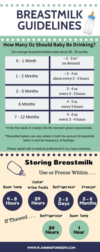 Breastfeeding Schedule Newborn, Baby Charts, Store Breastmilk, Breastfeeding Schedule, Pregnancy Preparation, Baby Chart, Storing Breastmilk, Pumping Schedule, Newborn Feeding