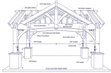 Gorgeous Triple Gabled DIY Pavilion | Western Timber Frame Gabled Pergola, Diy Pavilion, Pavilion Structure, Timber Frame Pavilion, Pavilion Plans, Timber Pergola, Cheap Pergola, Wooden Gazebo, Pergola Ideas