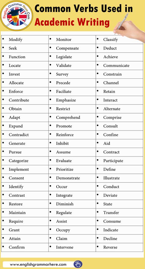 Common Verbs Used in Academic Writing Most Used Words In English, Academic Writing Words, Academic English Vocabulary, Modifiers Grammar, Functional English, Academic Words, Academic English, Writing English, Vocabulary English